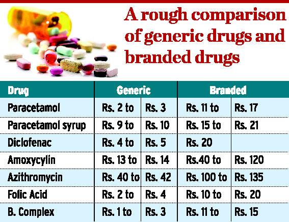 Generic-Medicines-comparison