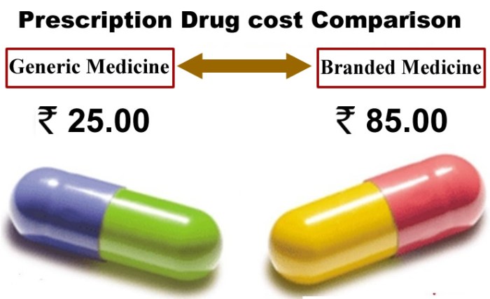 Generic_medicine_belgaum