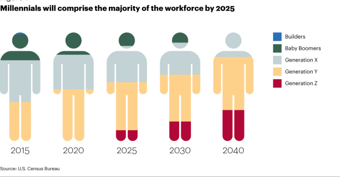 Salesforce Workforce